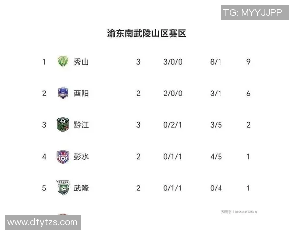 重庆足球队在全国锦标赛中以80分稳居积分榜首位展现强劲实力